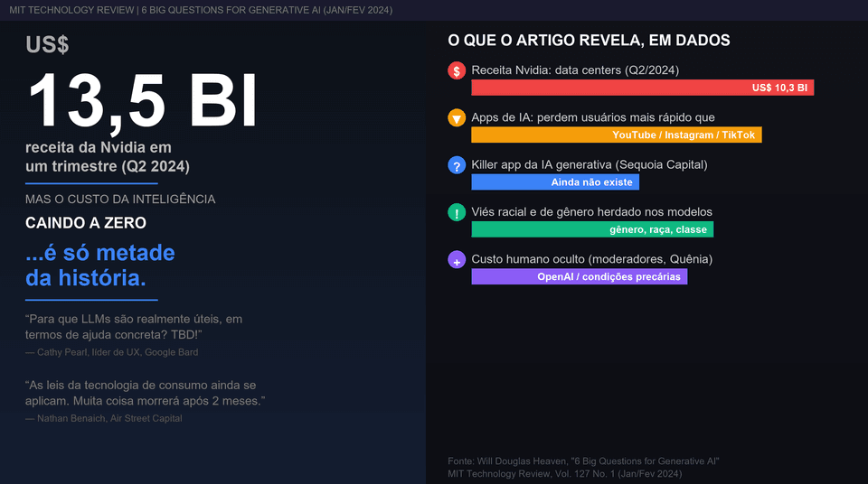 O custo da inteligência está caindo a zero